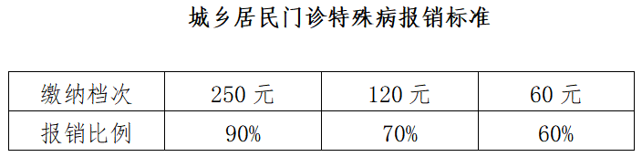 西藏阜康醫(yī)院