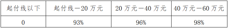 西藏阜康醫(yī)院