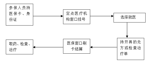 西藏阜康醫(yī)院