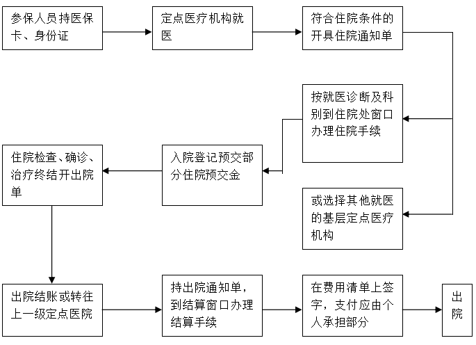 西藏阜康醫(yī)院