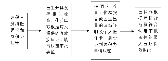 西藏阜康醫(yī)院