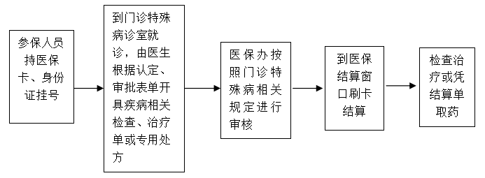 西藏阜康醫(yī)院