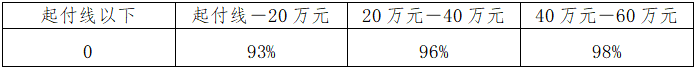 西藏阜康醫(yī)院