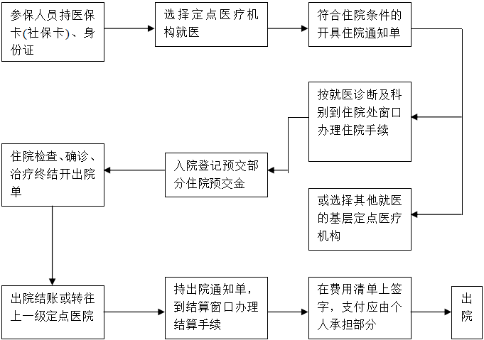 西藏阜康醫(yī)院
