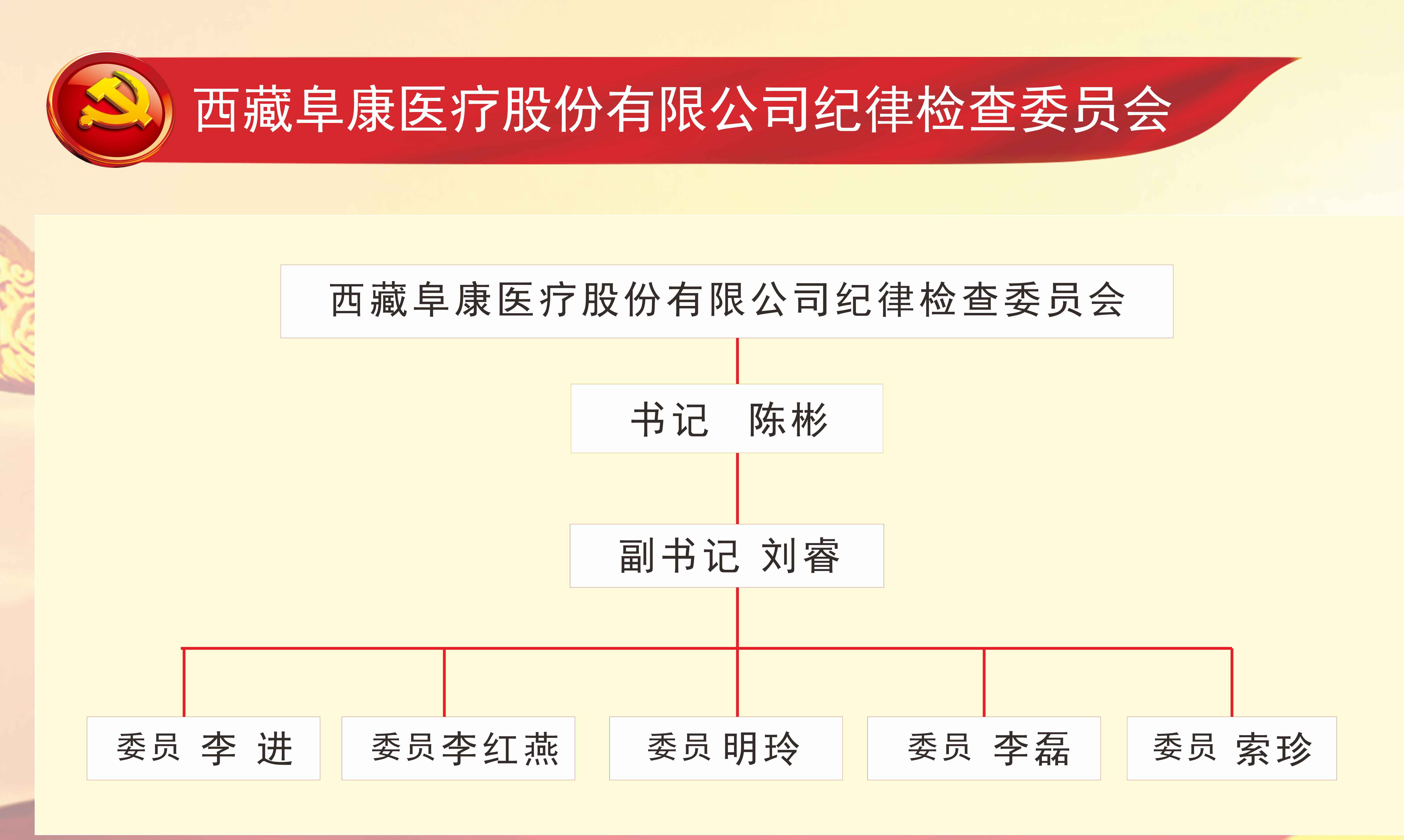 紀(jì)委組織構(gòu)架